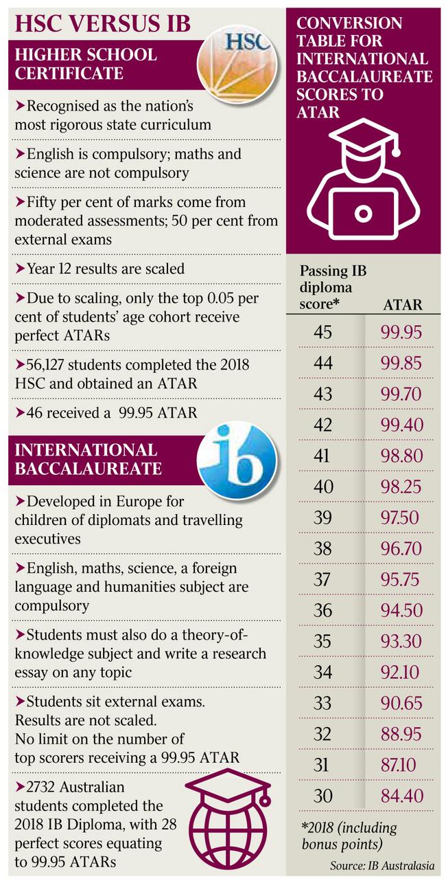 TAUS Inquirer HSC v IB 857px 1690px