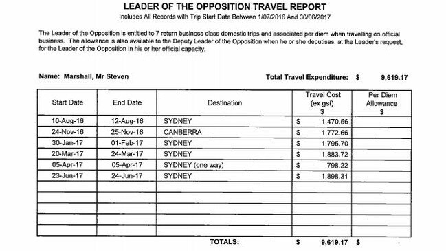 One of Premier Steven Marshall’s documents.