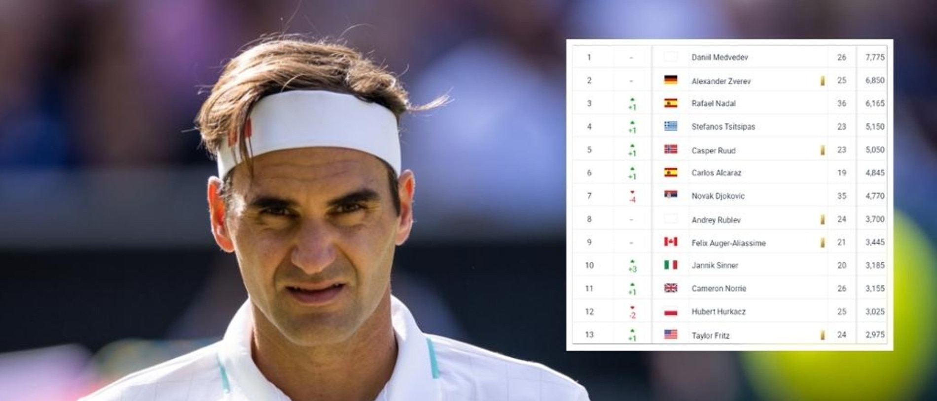 Wimbledon 2022 Roger Federer vanishes from ATP rankings in 25-year first, tennis news