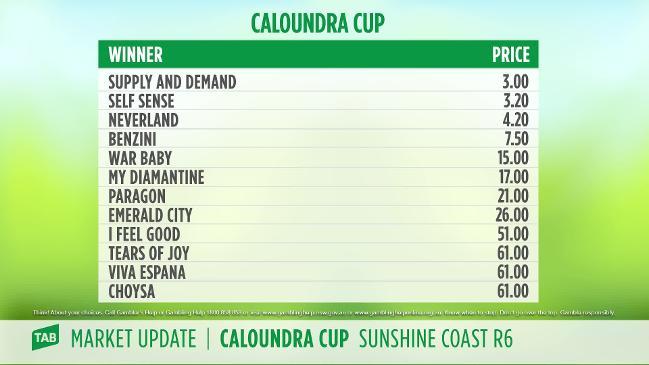 TAB - Market Update CALOUNDRA CUP