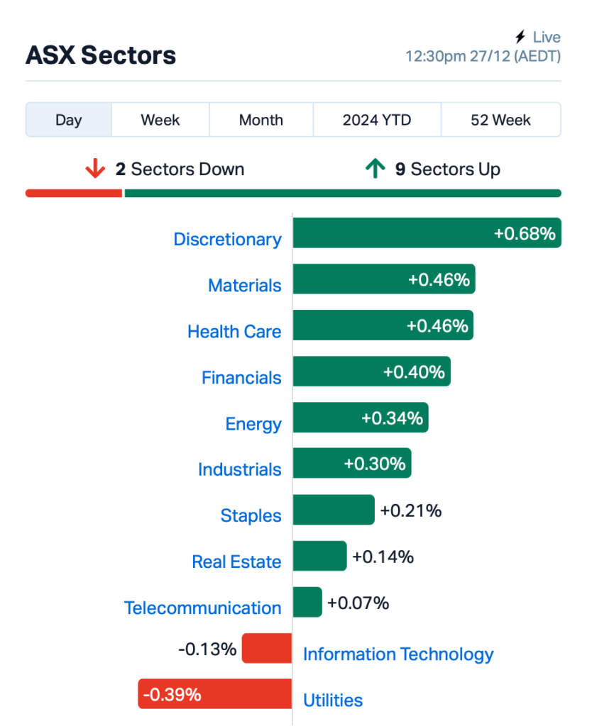 Source: Market Index