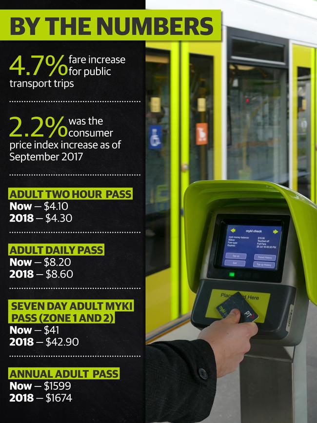 web Myki Price increase 650 800