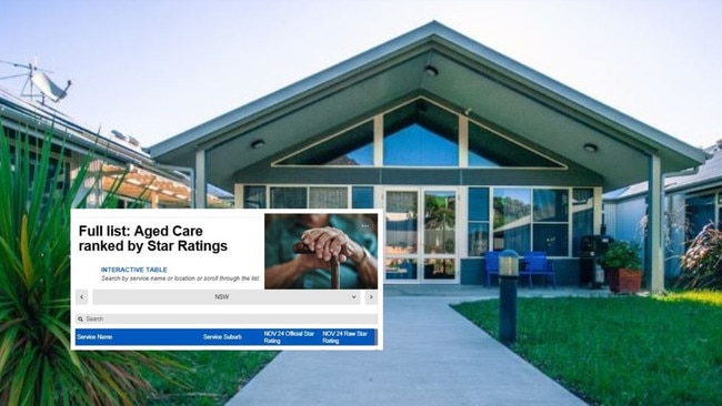 web art for aged care ratings