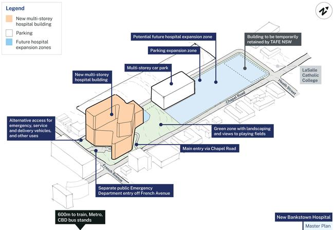 Renders for the proposed new Bankstown Hospital.