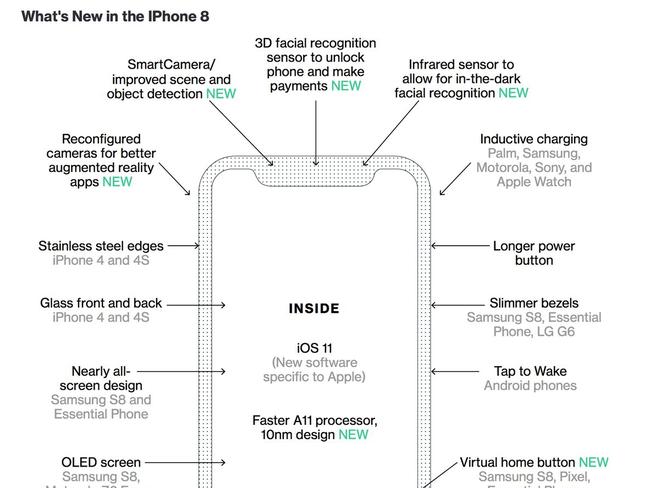 The new iPhone 8. Picture: Benjamin Geskin / Twitter