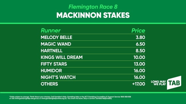 TAB market update: MACKINNON STAKES