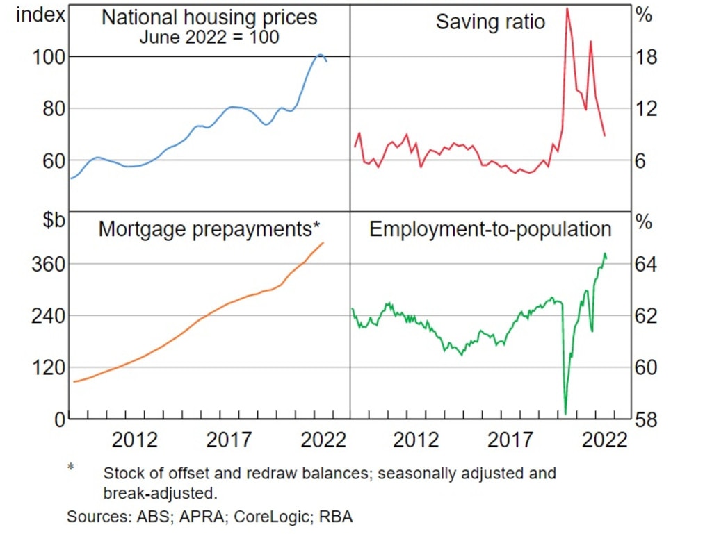 Dr Lowe said household budgets were under pressure from higher inflation.