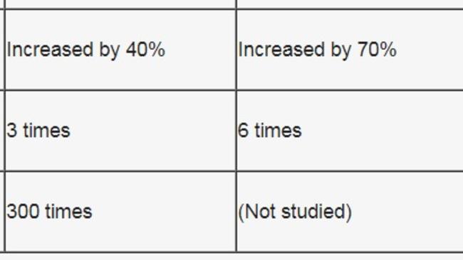 A graph sent in a newsletter by the Australian Chinese for Families Association’s Dr Pansy Lai.