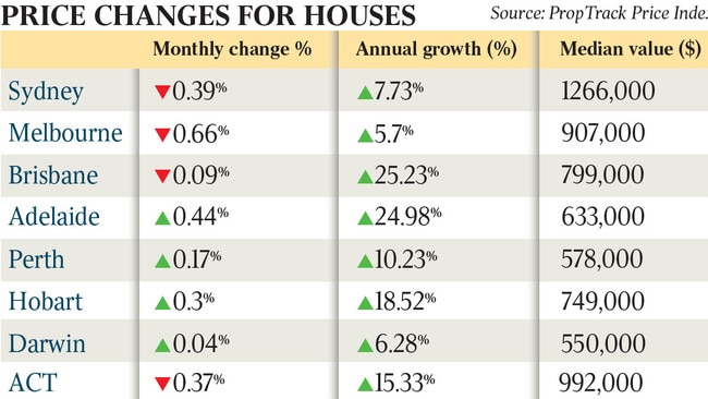 Graphic: The Australian