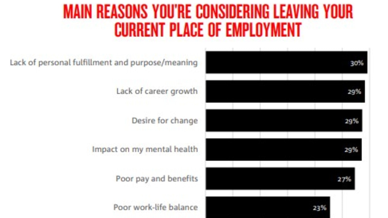 The Great Resignation’ in Australia. Source: NAB