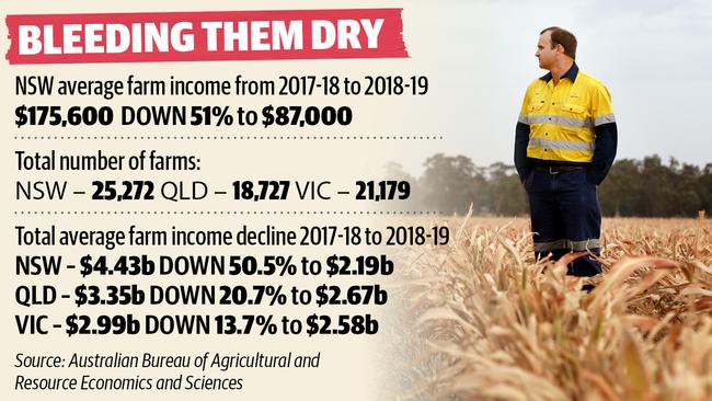 Staggered cost of the drought.