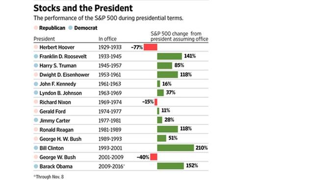 <i>Source: Wall Street Journal </i>