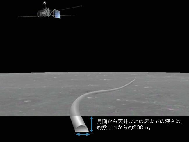 This handout provided by the Japan Aerospace Exploration Agency (JAXA) shows an artist's impression of a tunnel-like cavity under the moon found from the data of Japan's lunar orbiter. Picture: AFP/JAXA