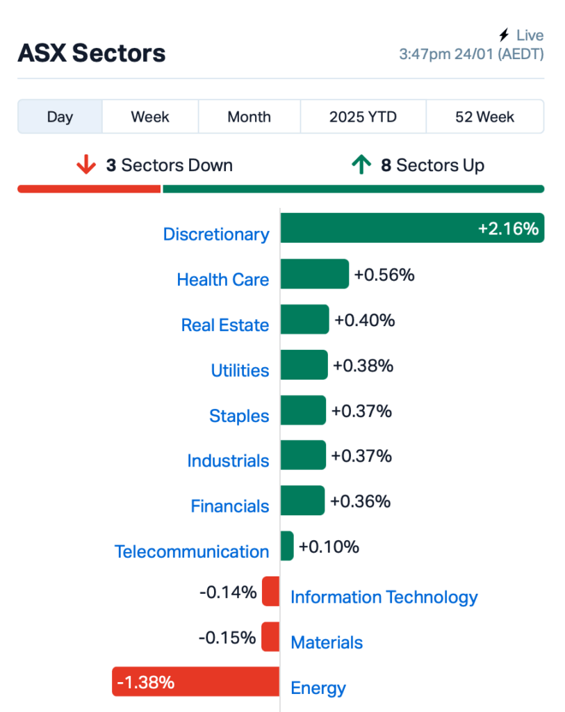 Source: MarketIndex