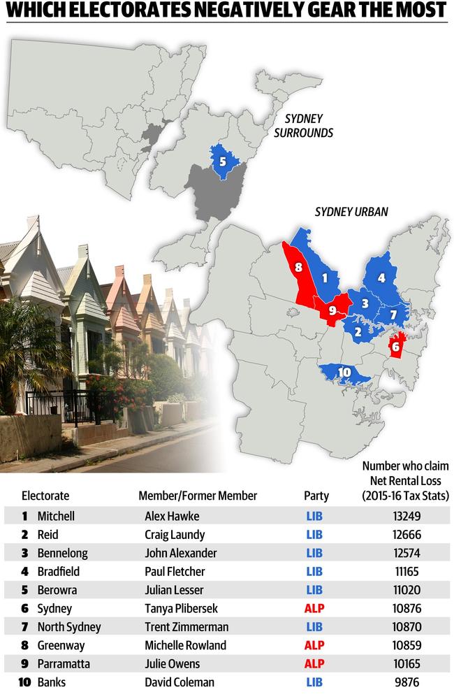 The top 10 areas for negative gearing.