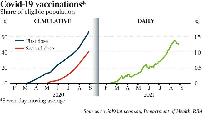 Covid vaccinations