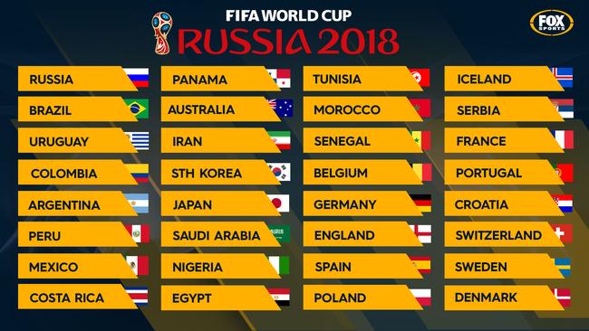 Russia 2018 World Cup 32 teams, countries qualified, pots, draw  The
