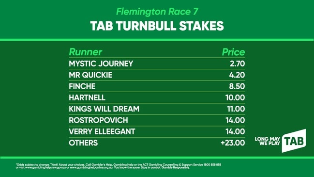 TAB market update: Turnbull Stakes