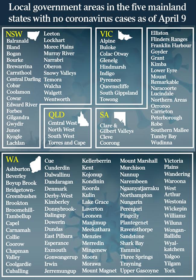 The Australian towns that are coronavirus-free.