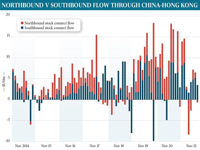 Market investment flows using access between Hong Kong and the Mainland. Northbound trades are cleared and settled according to the settlement cycle of the Shanghai securities market. Southbound trades are cleared and settled according to the settlement cycle of the Hong Kong securities market.