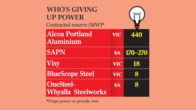 TAUS PAGE 1 Power graphic