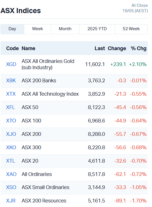 Source: Market Index