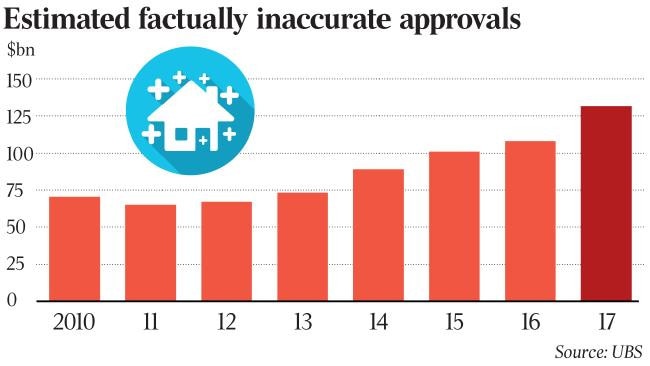 Source: UBS