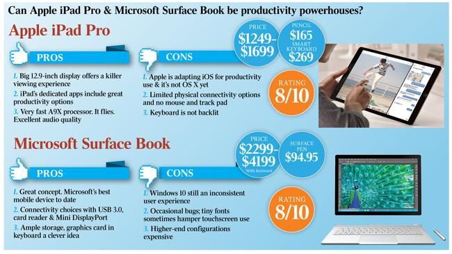 Apple iPad Pro and Microsoft Surface Book as productivity workhorses.