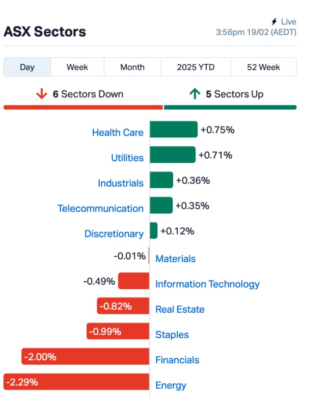 Source: Market Index