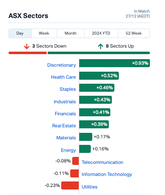 Source: Market Index