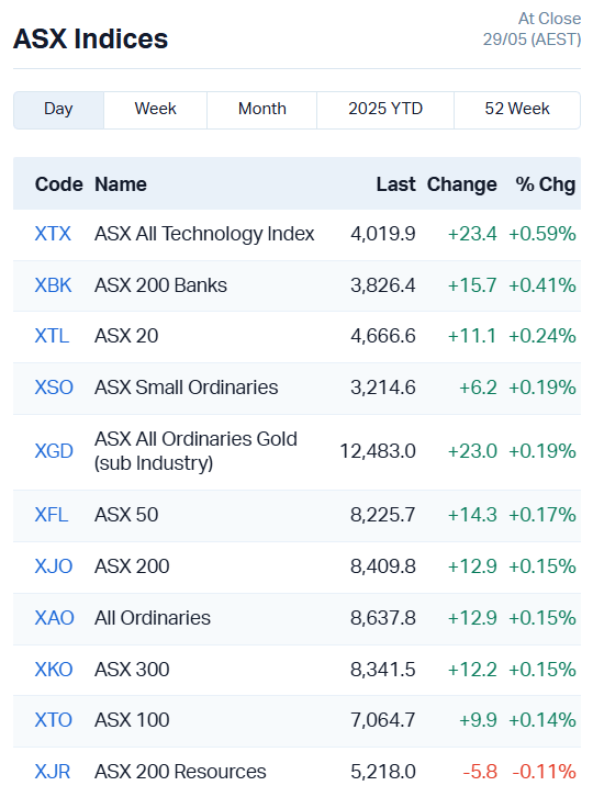 Source: Market Index