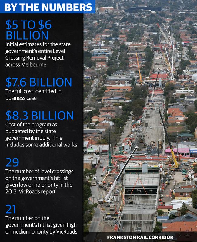 Level Crossing Removal Victoria New Report Highlights Risk Of Cost Blowouts Herald Sun