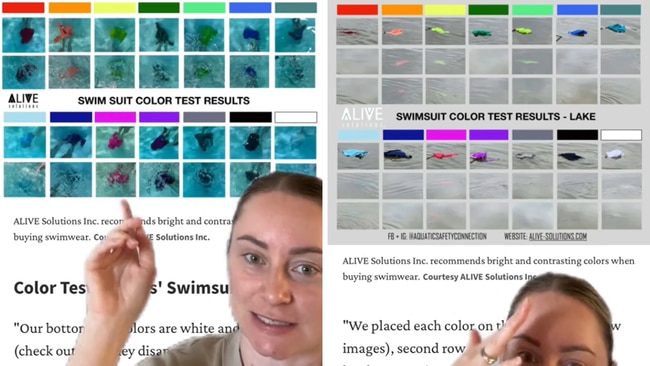 The chart gave insight into the changes of swimwear visibility. Source: carissa_mcholme/TikTok