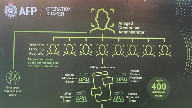 The AFP chart the organised crime syndicate that used the Ghost messaging app to communicate with criminals around the world.