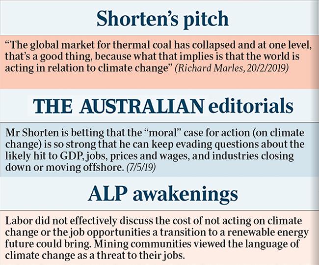 Labor review: climate change policy.