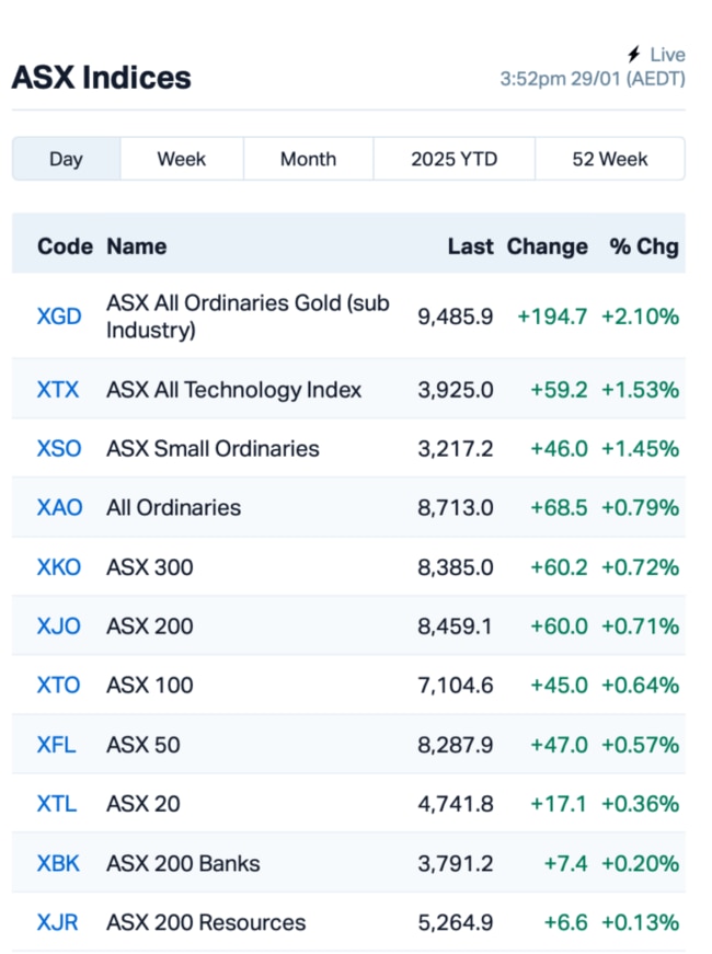 Source: MarketIndex