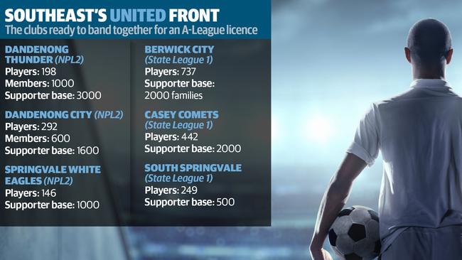 A sextet of powerhouse clubs in the southeast have come together to push for an A-League licence.