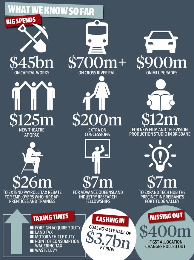 State Budget 2018: What we know so far