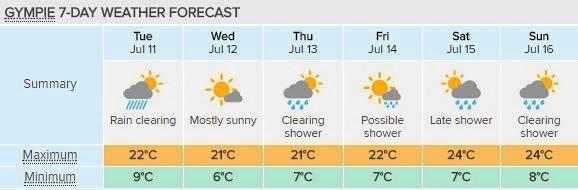 FORECAST: Gympie's weather forecast for the week, courtesy of Weatherzone. Picture: Contributed