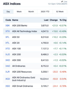 Source: Market Index