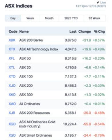 Source: Market Index