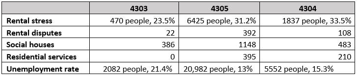 A glance at Ipswich suburbs by postcode.