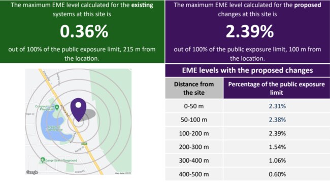 A snapshot of calculated EME levels at the proposed site on Echuca Rd. Picture: visionstream