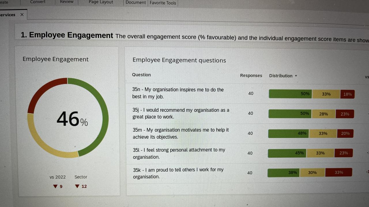 Some of the more damning findings about worker satisfaction.