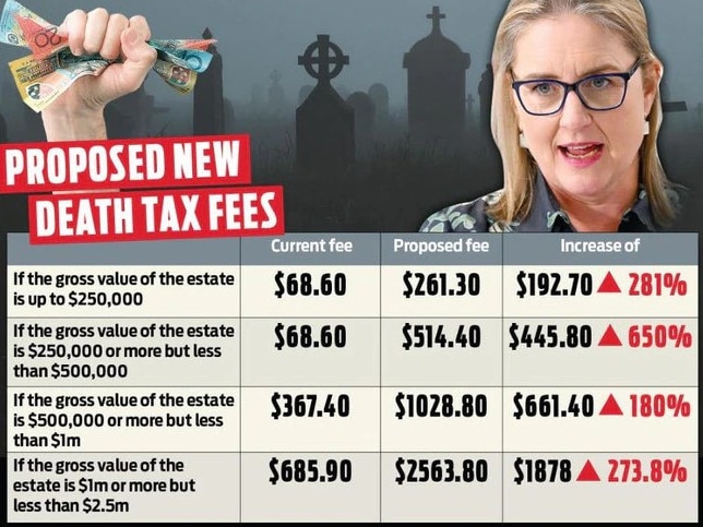 The proposed new death tax fees.