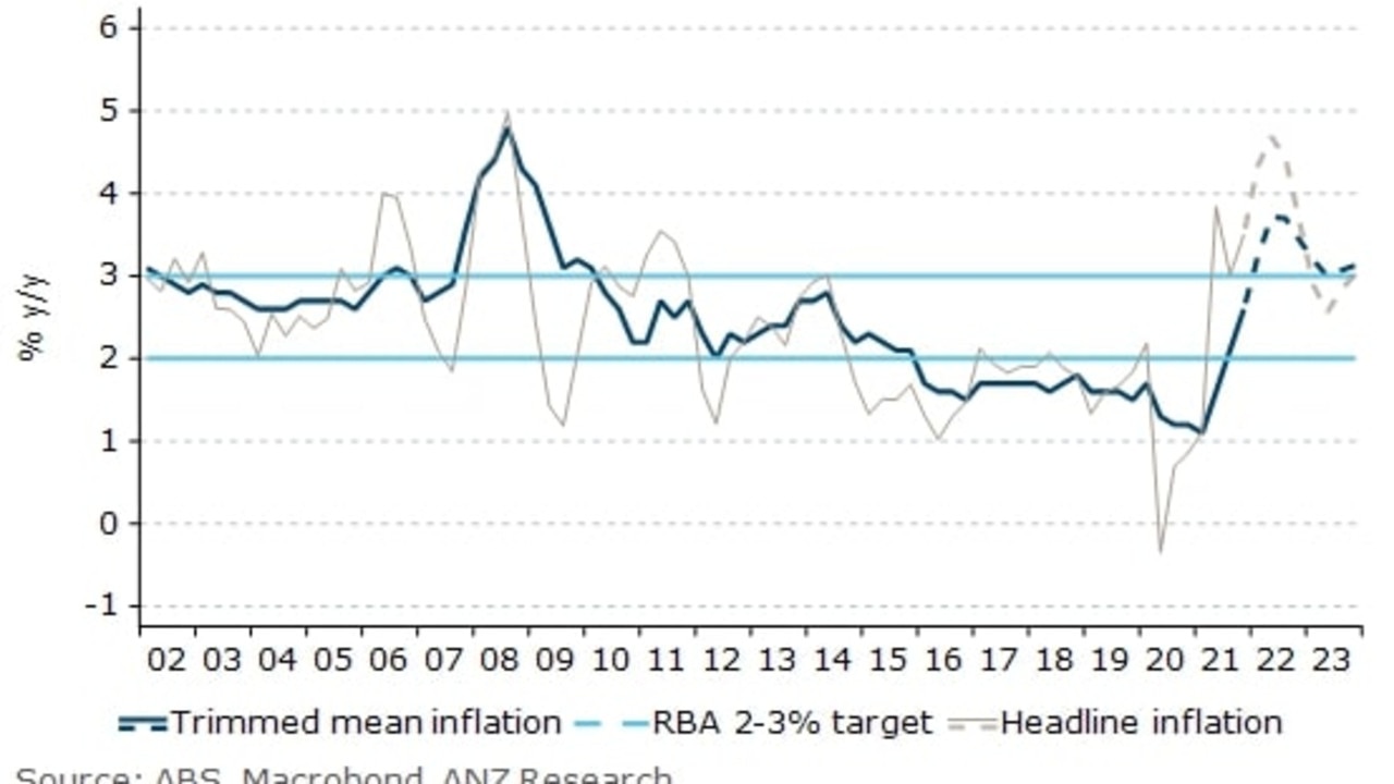 Inflation could soar as high as 5 per cent over the coming year.