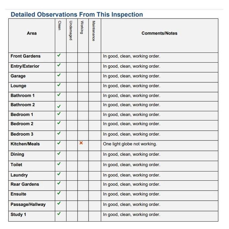 The real estate agency recently introduced a ‘scoring system’ for routine inspections. Picture: idontwannabeflawless/Reddit