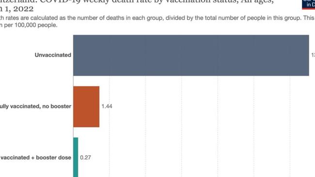 Graph that proves Covid booster shots work