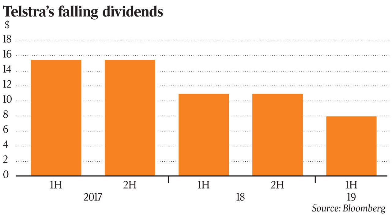 Telstra dividend down as high NBN prices bite The Australian