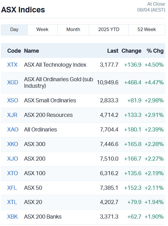Source: Market Index